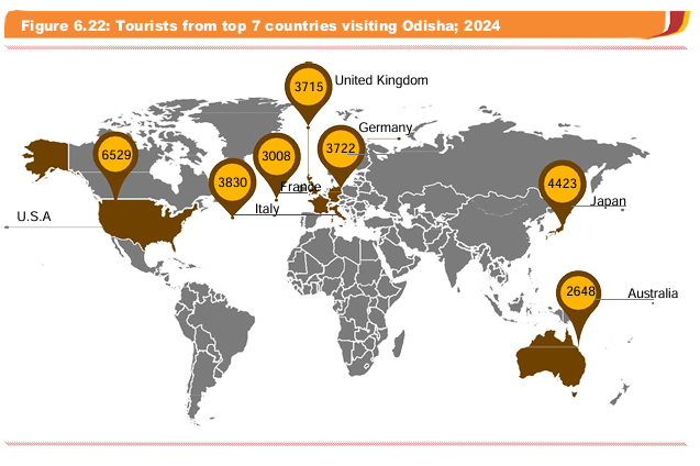 Tourists from Top 7 Countries Visiting Odisha